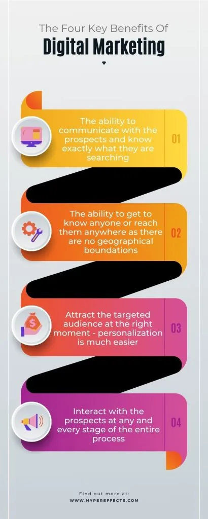 The Four Key Benefits Of Digital Marketing Info