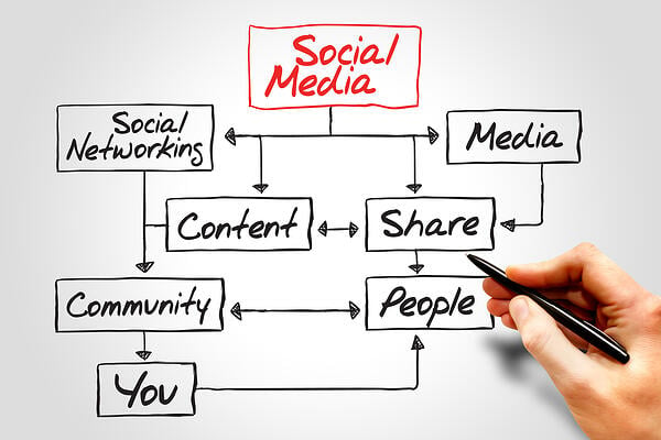 Social media marketing Img