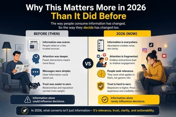 Why This Matters More in 2026 Than It Did Before